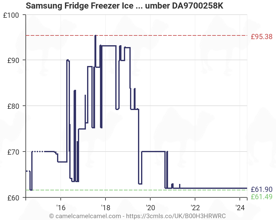 Genuine Samsung DA9700258K Fridge Freezer Ice Maker
